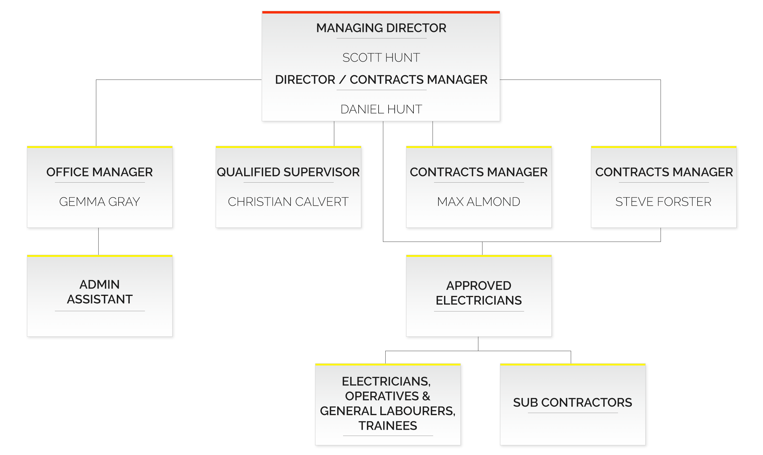 FB Ross & Co Ltd Company Profile